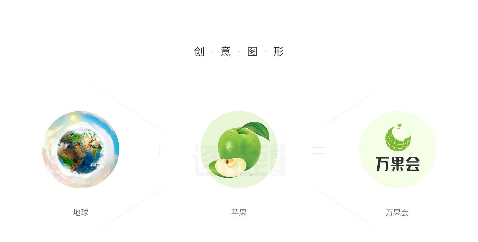 万果会(图1)